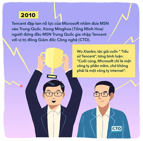 [Infographic] Pony Ma Life - From an astronomical person to Chinese technology magnate Picture 13